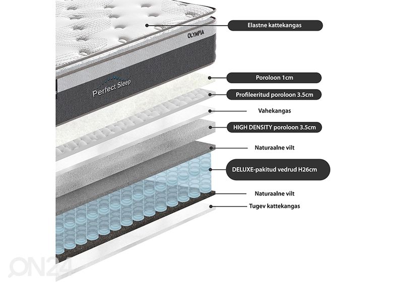 Комплект матрасов Harmony Top 90x200 см увеличить