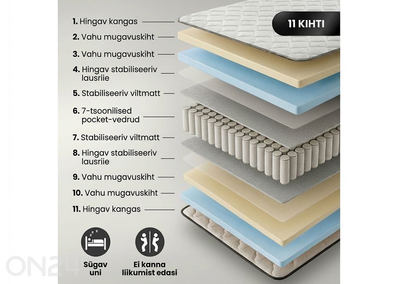Матрас + защитная простыня 80x200 см увеличить