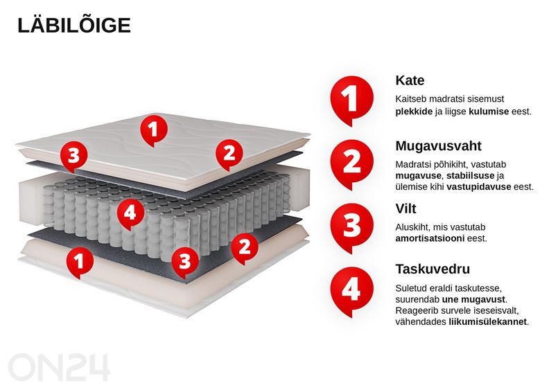 Матрас Velore 100x200 см увеличить