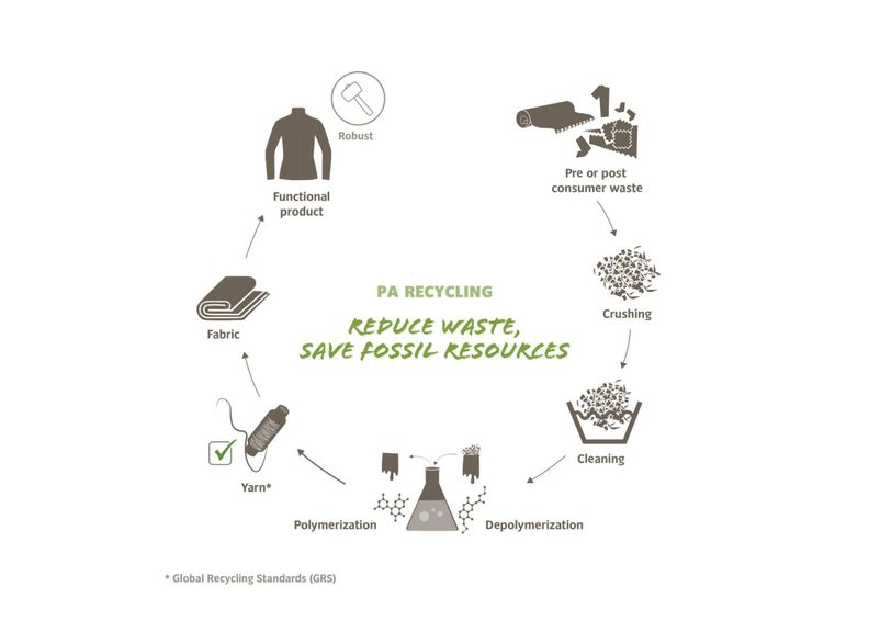 Мужские велосипедные перчатки ADVANCED II увеличить