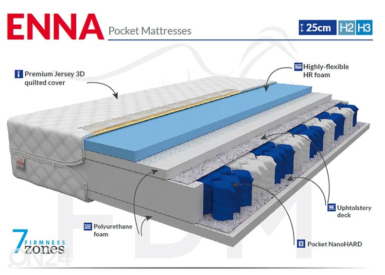 Пружинный матрас 120x200 cm увеличить