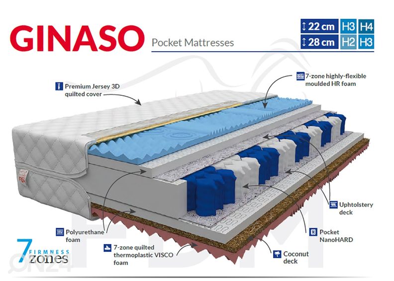Пружинный матрас 90x197 cm увеличить