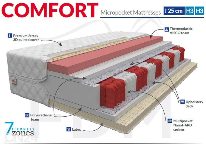 Пружинный матрас Comfort 80x200 cm увеличить