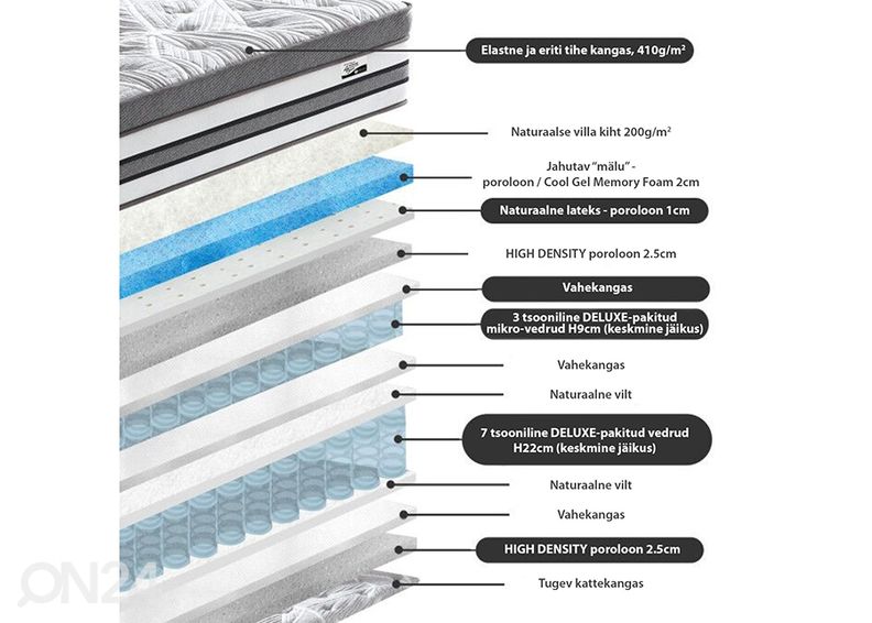 Пружинный матрас Harmony Double Delux 160x200 см увеличить