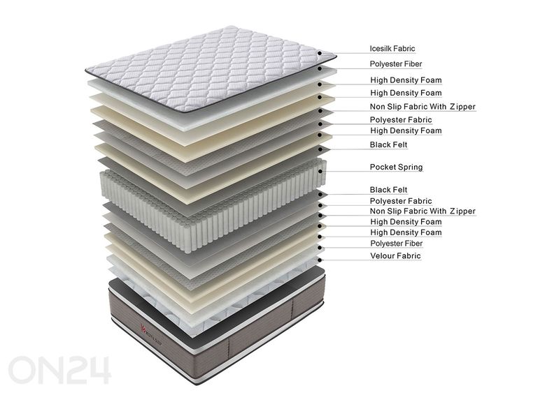 Пружинный матрас Harmony Duo Bliss 160x200 см увеличить