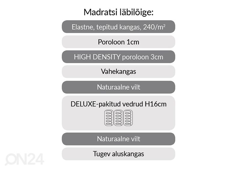 Пружинный матрас Harmony Uno 160x200 см увеличить