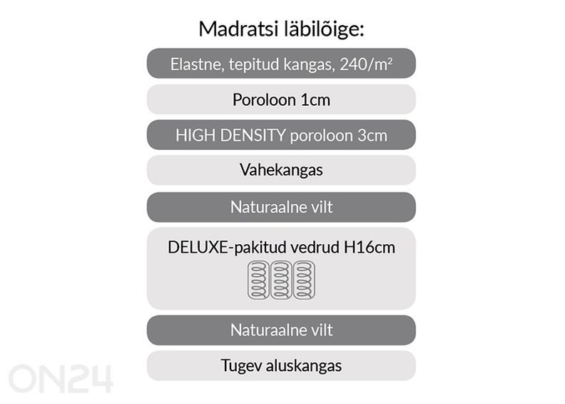 Пружинный матрас Harmony Uno 90x200 см увеличить