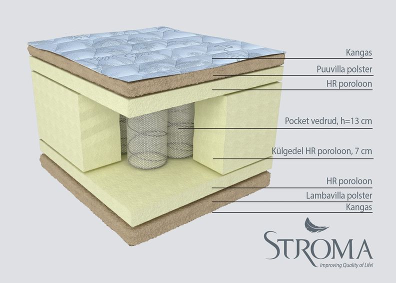 Пружинный матрас Iris 80x200 cm увеличить