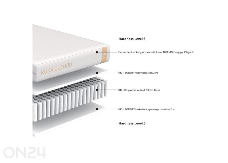 Пружинный матрас Kuka Duo Kid 90x200xH15 см увеличить