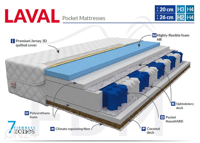 Пружинный матрас Laval 100x200 cm увеличить