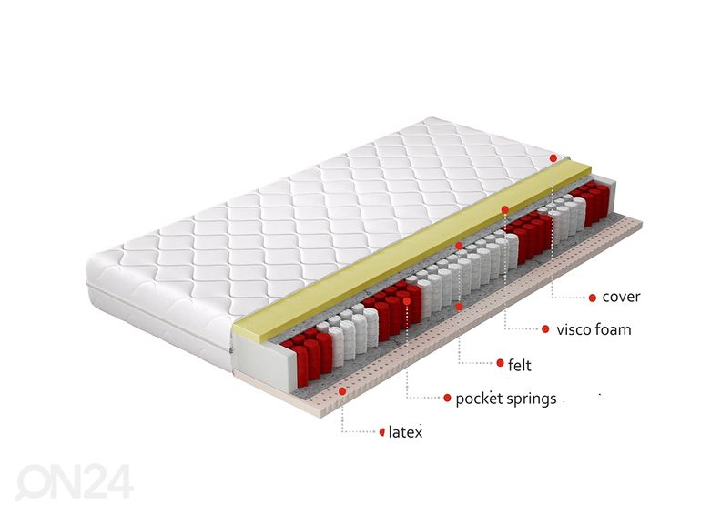 Пружинный матрас Palmo Pocket 200x200 cm увеличить