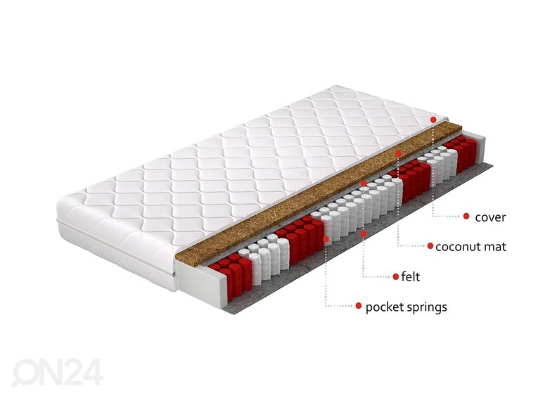 Пружинный матрас Pini Pocket 90x200 cm увеличить