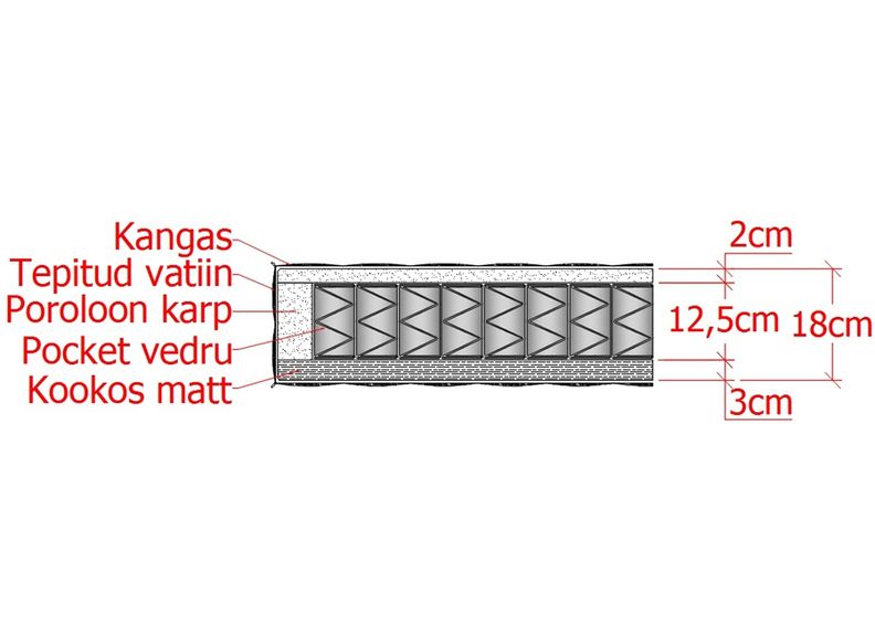 Пружинный матрас Pocket Orthopedic 90x200 cm увеличить