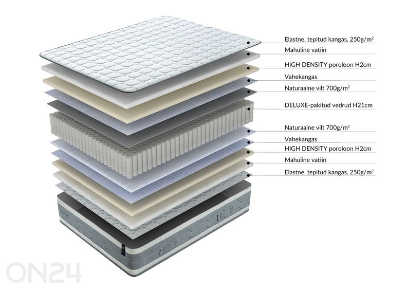Пружинный матрас Sleepzone M 90x200 см увеличить