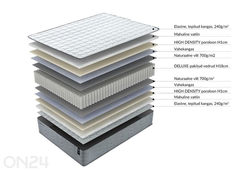 Пружинный матрас Sleepzone S 160x200 см увеличить