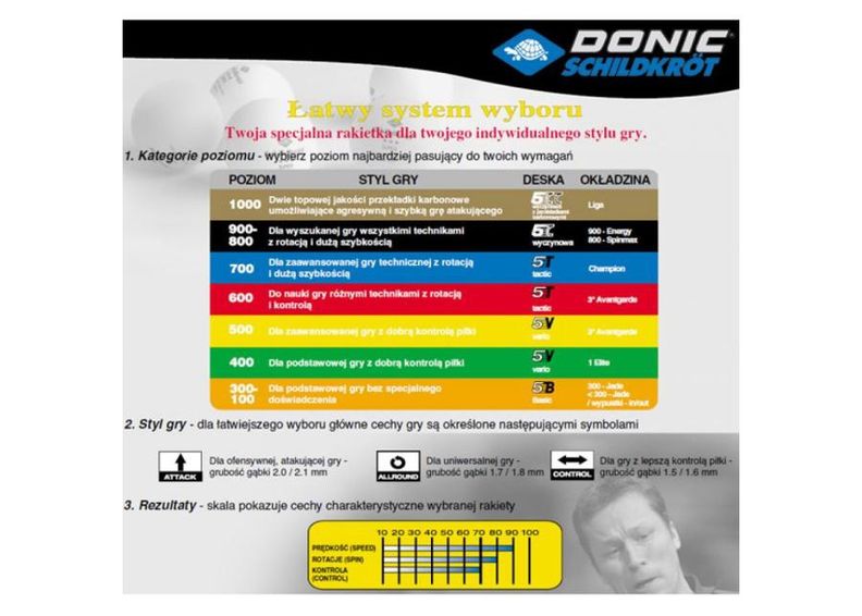 Ракетки для настольного тенниса DONIC Ovtcharov Line 400 увеличить