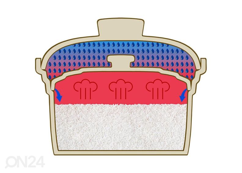 Рисоварка Catler CR600 увеличить