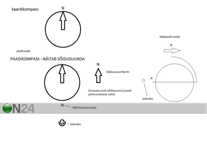 Jarvis Marine компас с подсветкой увеличить