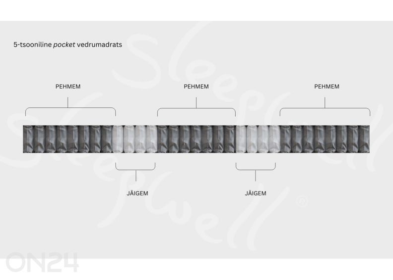 Sleepwell пружинный матрас RED ORTHOPEDIC 80x200 cm увеличить