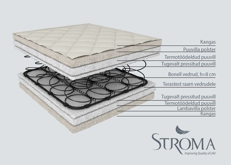 Stroma детский матрас Ортопедический Экологичный 70x155 cm увеличить