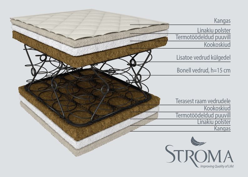 Stroma матрас Кокос Экологичный 120x200 cm увеличить