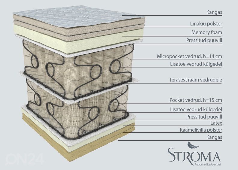 Stroma матрас с двойным пружинным блоком Las Vegas 160x200 cm увеличить