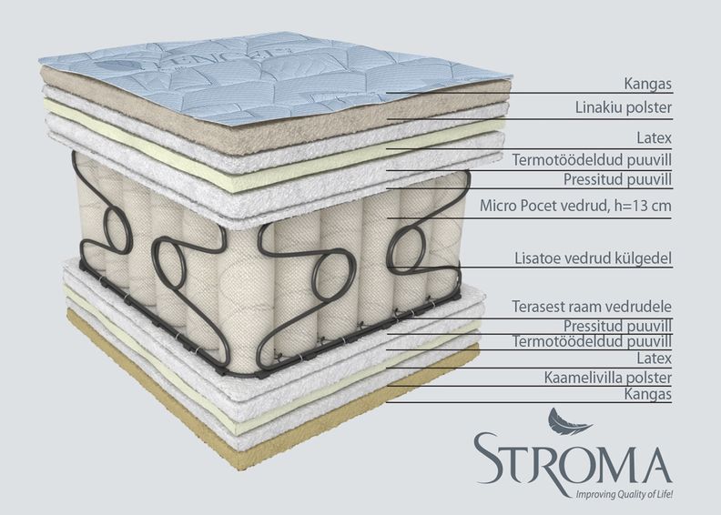 Stroma матрас Olympia 200x200 cm увеличить
