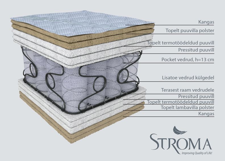 Stroma матрас Orfeas 140x190 см увеличить