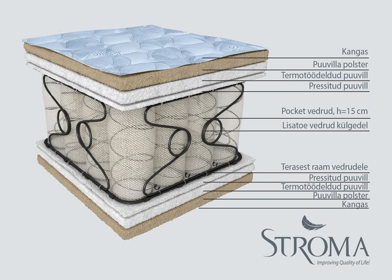 Stroma матрас Reva 120x190 см увеличить