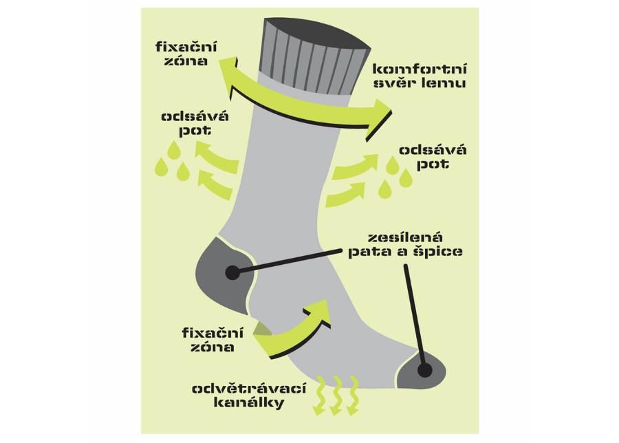 Женские лыжные носки thermo inSportline увеличить