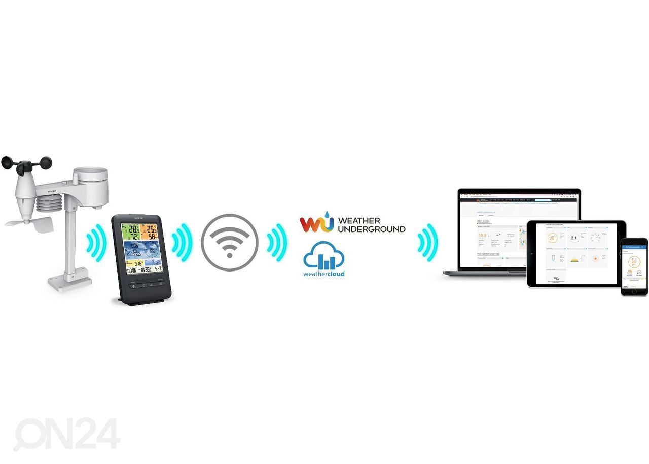 Метеостанция с Wi-Fi Sencor увеличить