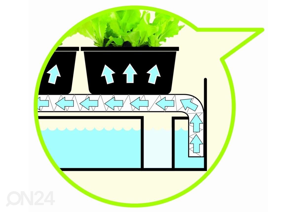 Ящик для предварительного выращивания с подсветкой Micro Grow Light Garden 2x24 Вт, белый увеличить