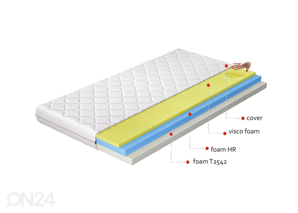 Memory foam матрас Simona 80x200 cm увеличить