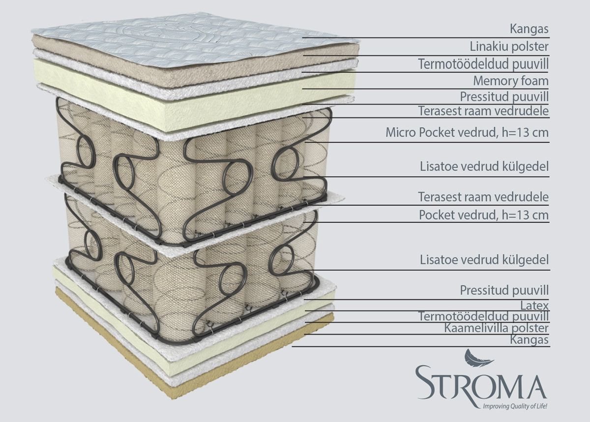 Stroma матрас с двойным пружинным блоком Las Vegas 180x200 cm увеличить