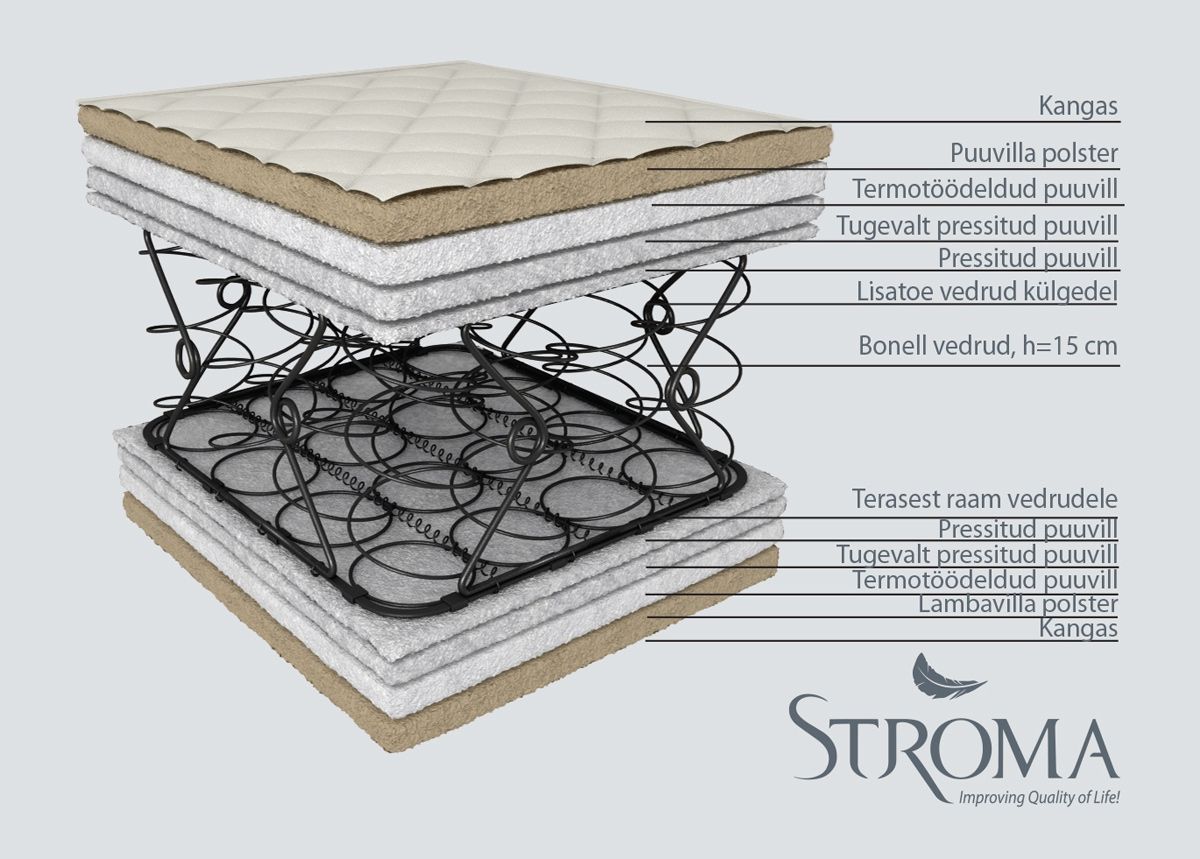 Stroma матрас Soft Экологичный 200x200 cm увеличить