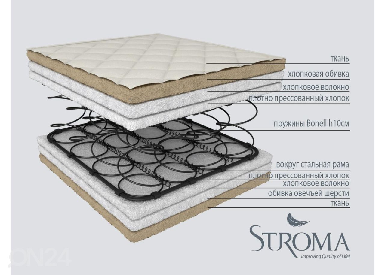 Stroma пружинный матрас Ортопедический Экологичный Thin 70x190 cm увеличить