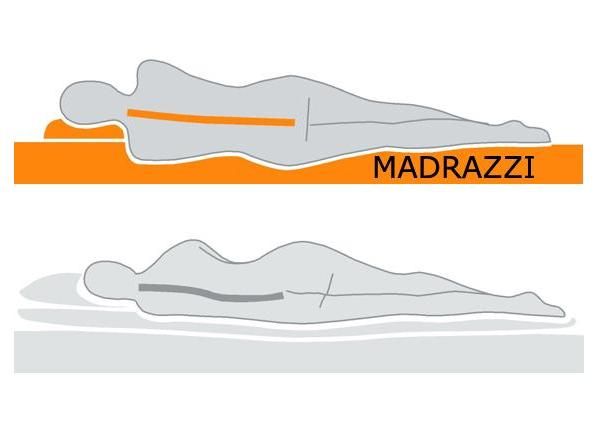 Ортопедический матрас Madrazzi Lux 120x200x17 cm
