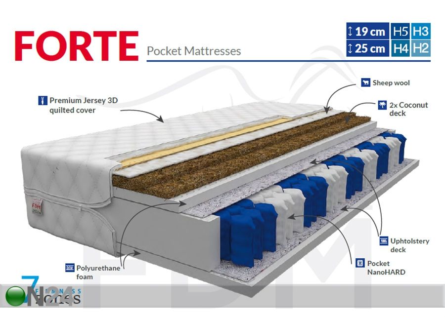 Пружинный матрас Forte Pocket 80x200 cm увеличить