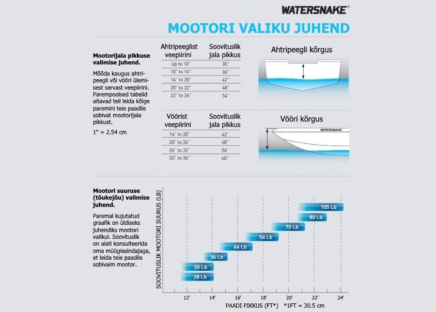 Электрический лодочный мотор Watersnake VENOM SXW 34/26 увеличить