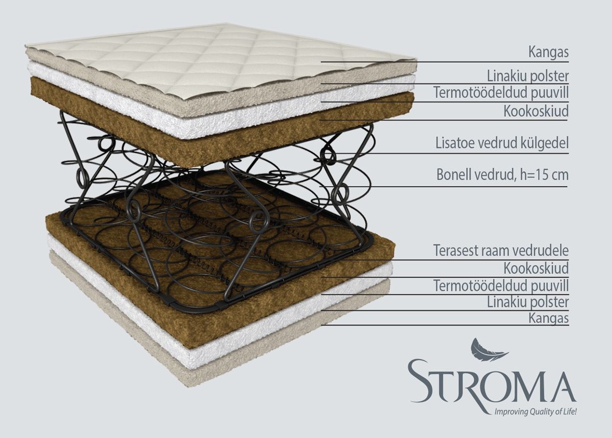 Stroma матрас Кокос Экологичный 120x200 cm увеличить